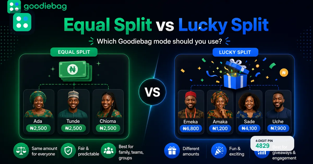 Goodiebag blog illustration comparing Equal Split and Lucky Split with Nigerian recipients and Naira amounts.