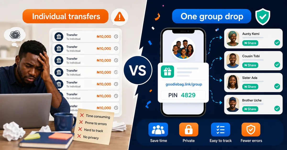 Goodiebag blog image for Goodiebag vs Sending Individual Bank Transfers: Which Is Better for Groups?, showing Nigerian social gifting and Naira claim context.