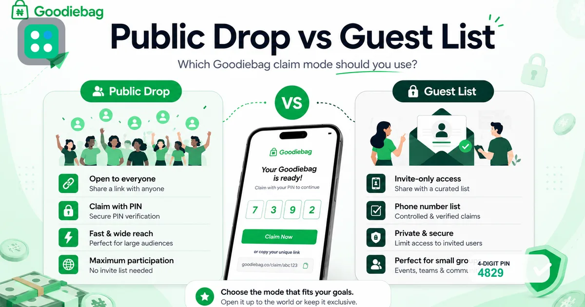 Goodiebag blog illustration comparing Public Drop and Guest List claim modes with Nigerian social gifting context.